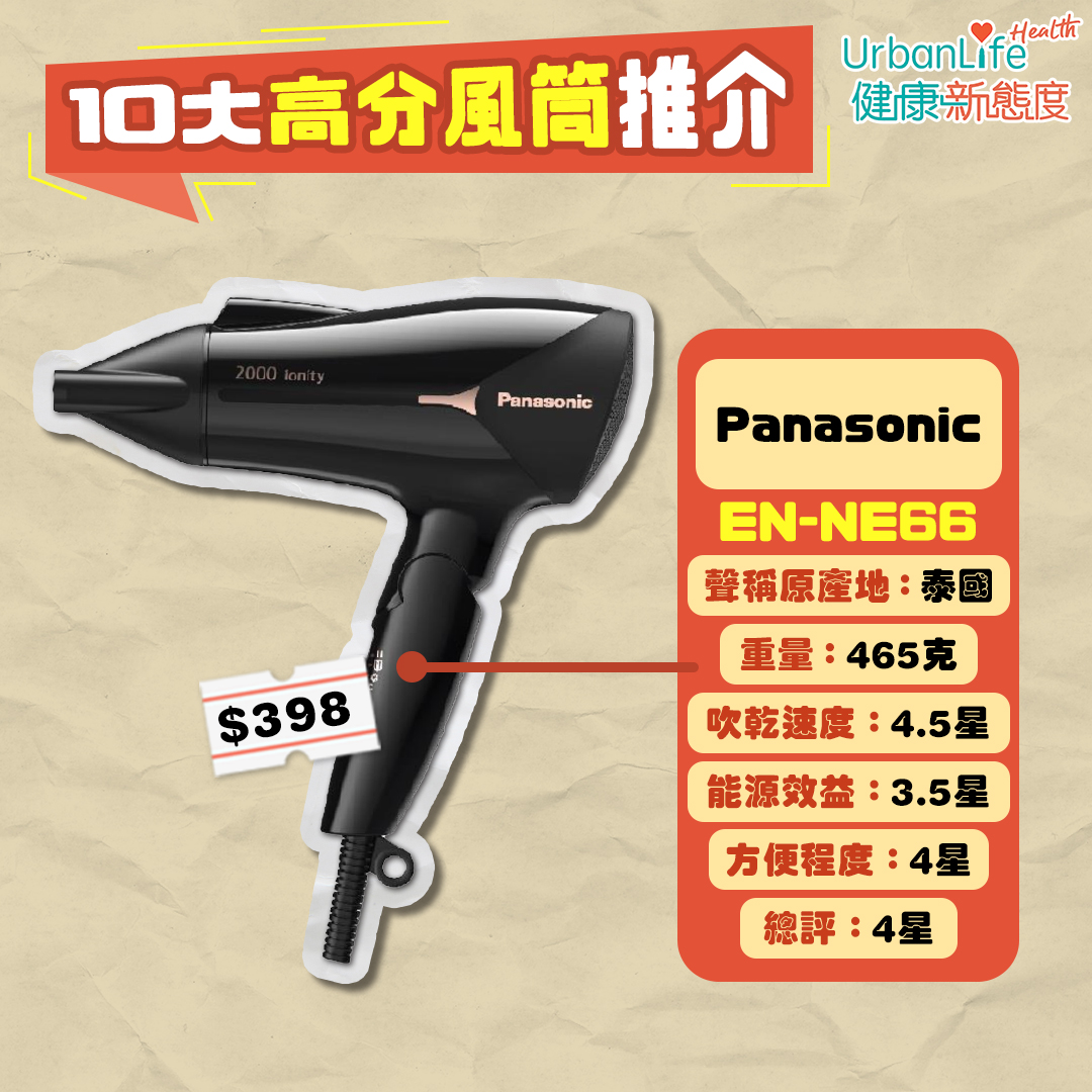 額定功率1,700瓦特或以上型號