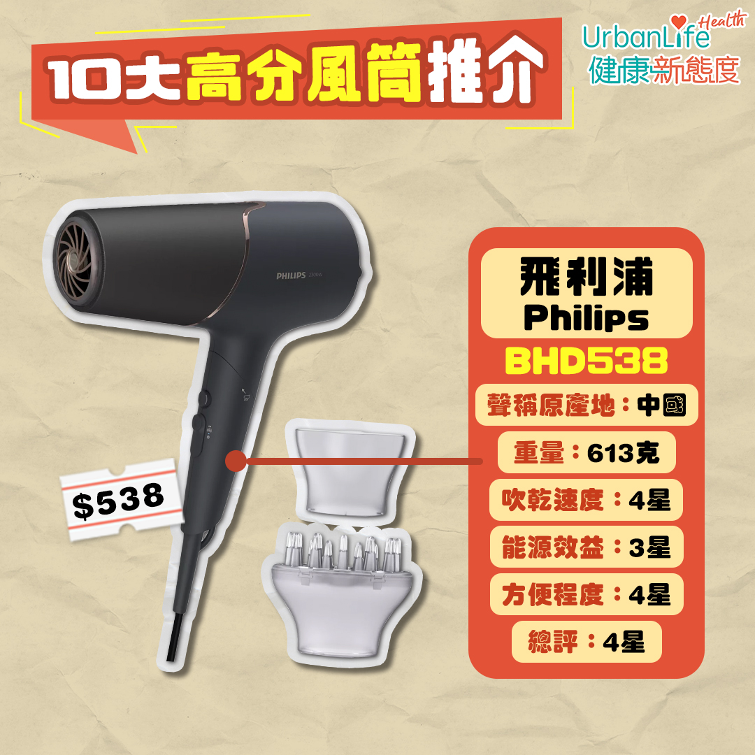 額定功率1,700瓦特或以上型號