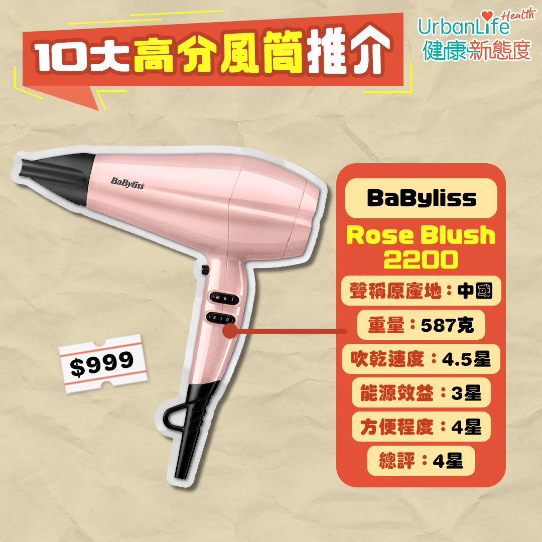 額定功率1,700瓦特或以上型號