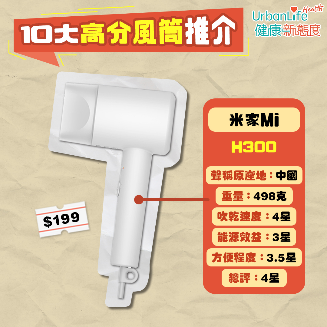 額定功率1,600瓦特或以下型號