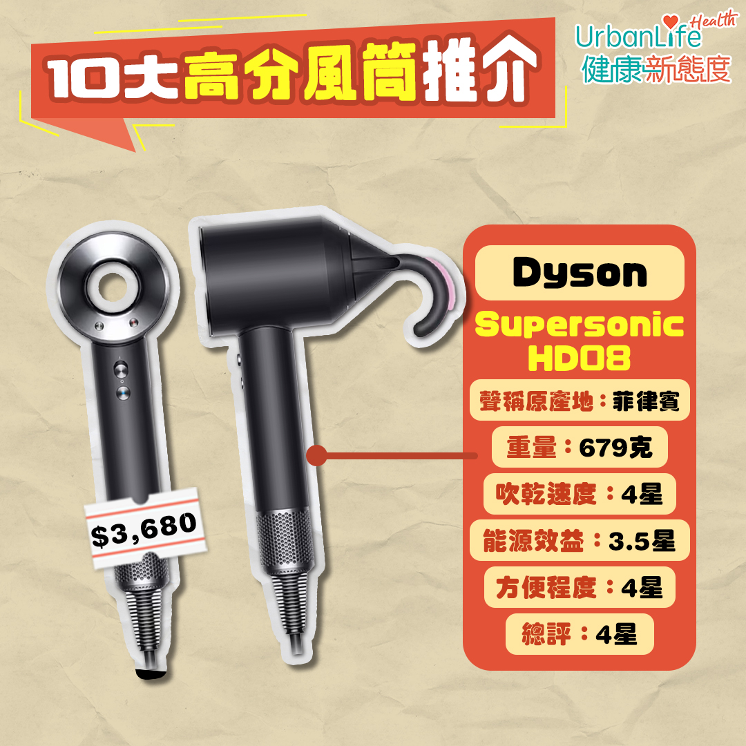 額定功率1,600瓦特或以下型號