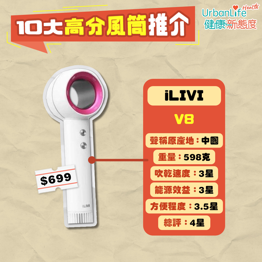 額定功率1,600瓦特或以下型號