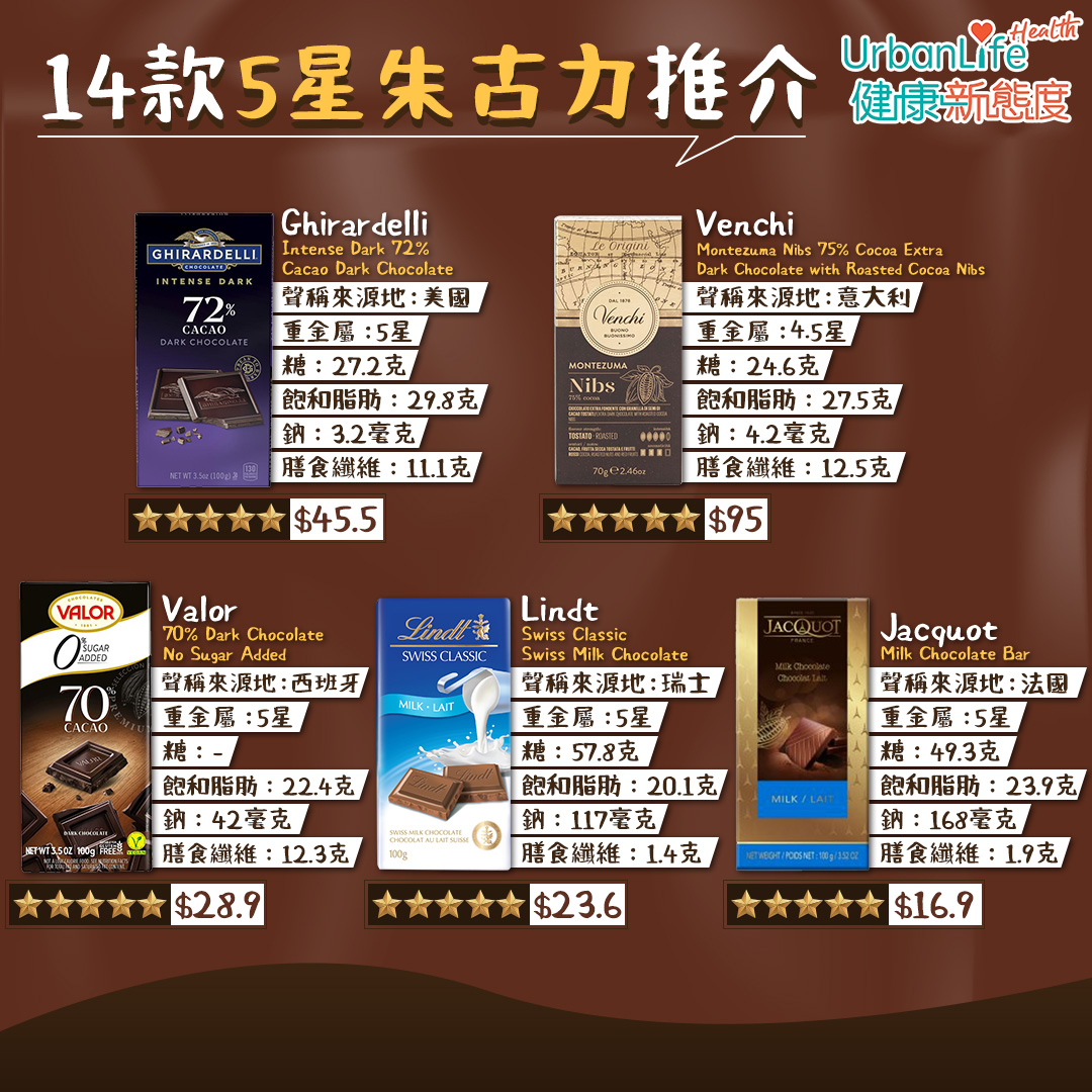 14款高分朱古力推介:Ghirardelli、Venchi、Valor、Lindt、Jacquot