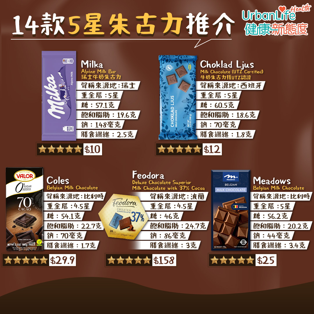 14款高分朱古力推介:Milka、Choklad Ljus、Coles、Feodora、Meadows
