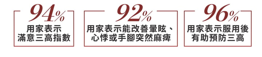 資料來源：PG Survey 2022, based on 50 Asian individuals.