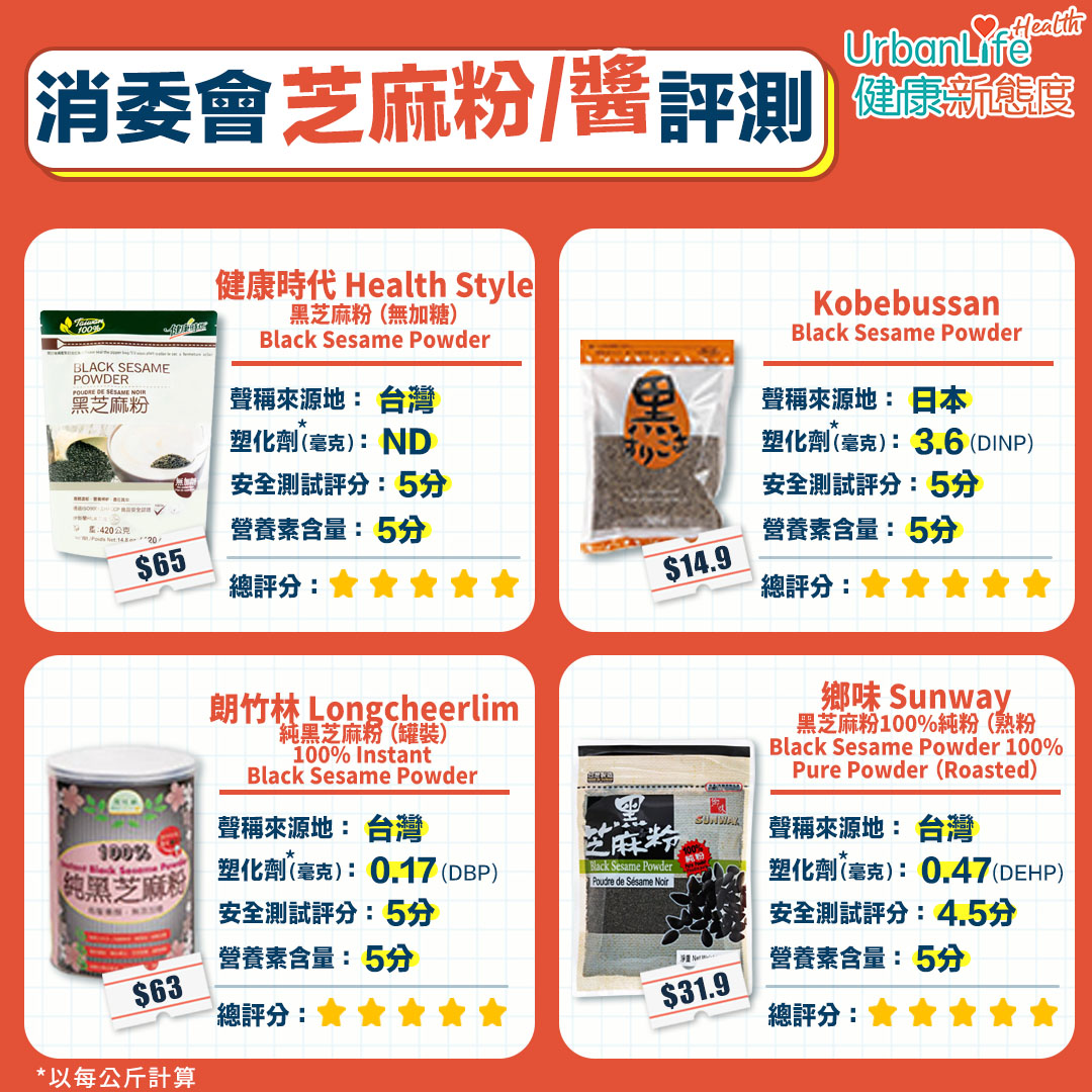 17款滿分芝麻產品推介