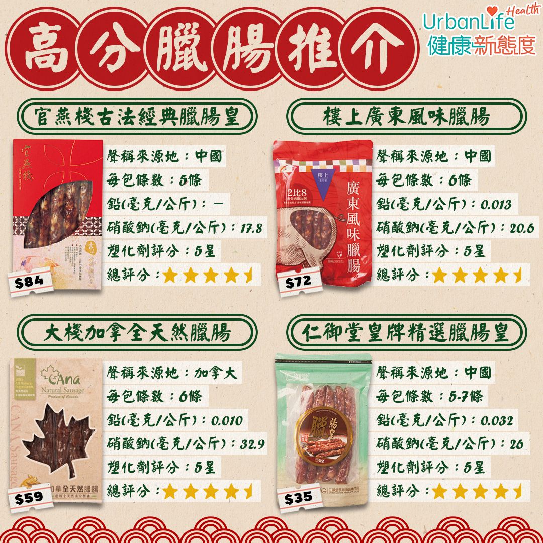 4款高分臘腸推介