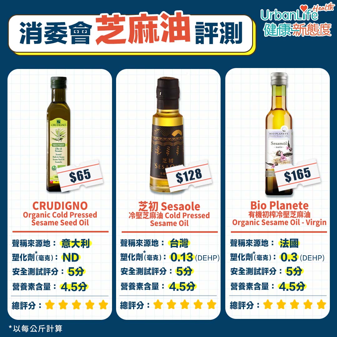 17款滿分芝麻產品推介