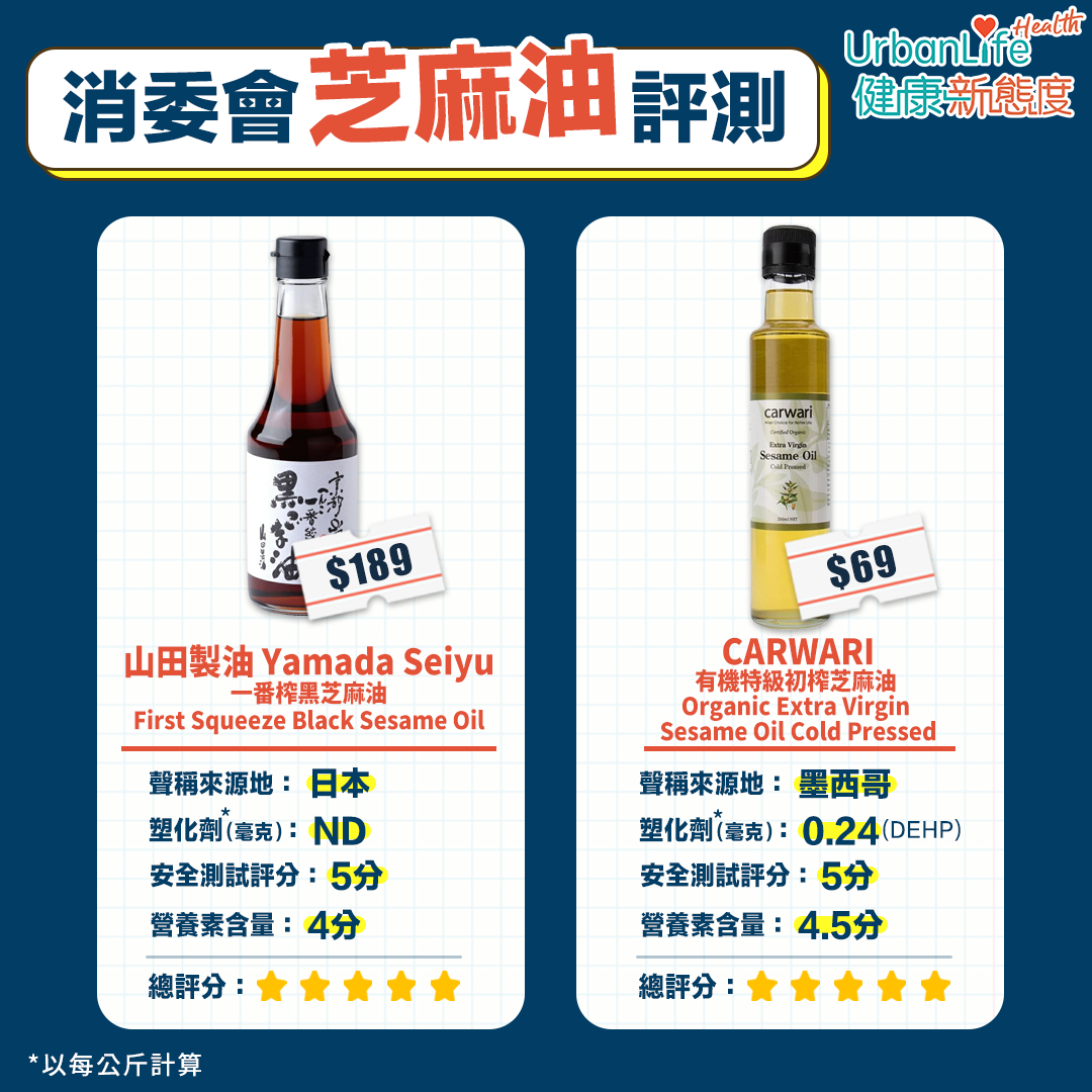 17款滿分芝麻產品推介