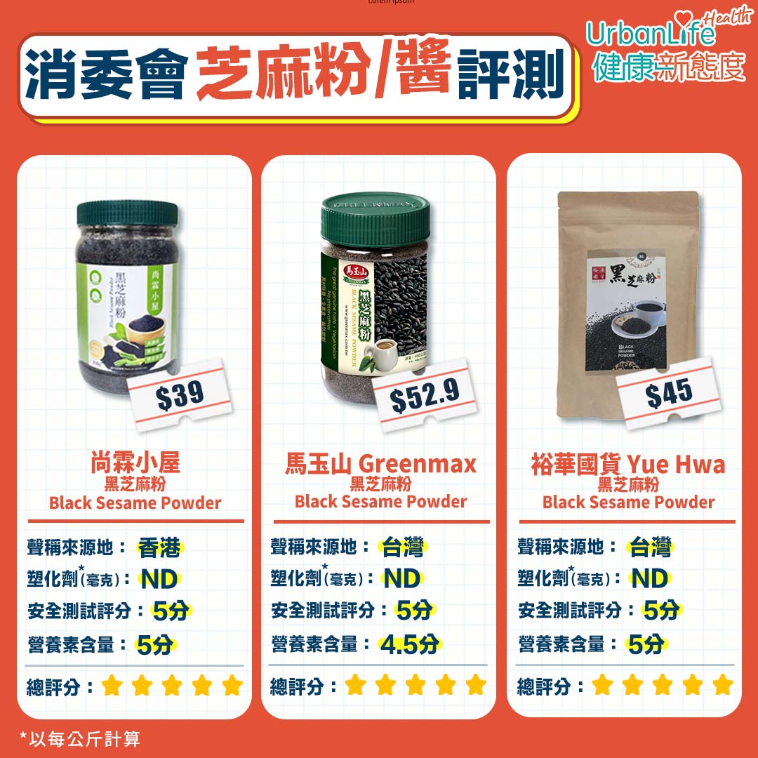 17款滿分芝麻產品推介