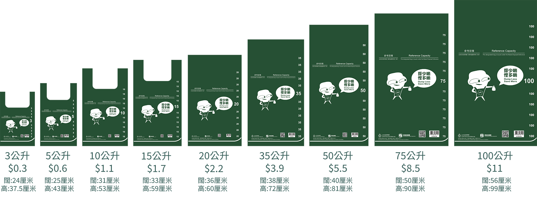 。指定袋分為9款,容量由3公升至100公升不等,費用介乎$0.3 -$11,每公升收費$0.11,可於超級市場、便利店、藥房及網上平台等獲授權的零售點購買。