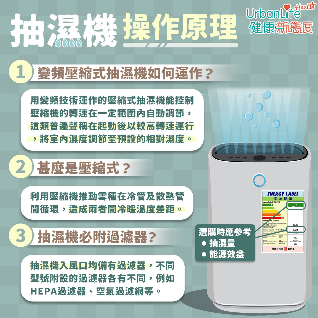 想選好抽濕機,首先要了解抽濕機原理!