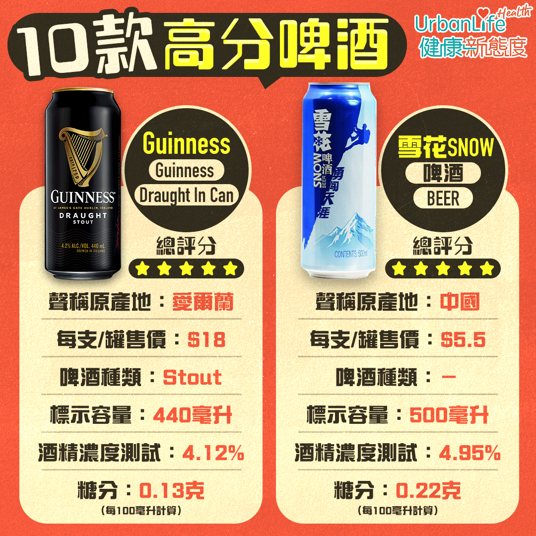 消委會10款高分啤酒(二)。
