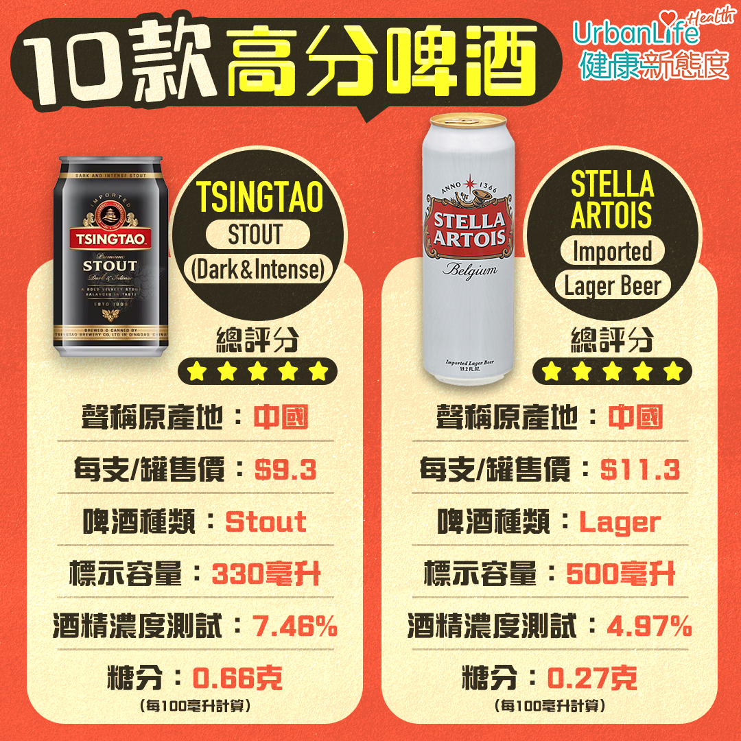消委會10款高分啤酒(三)。