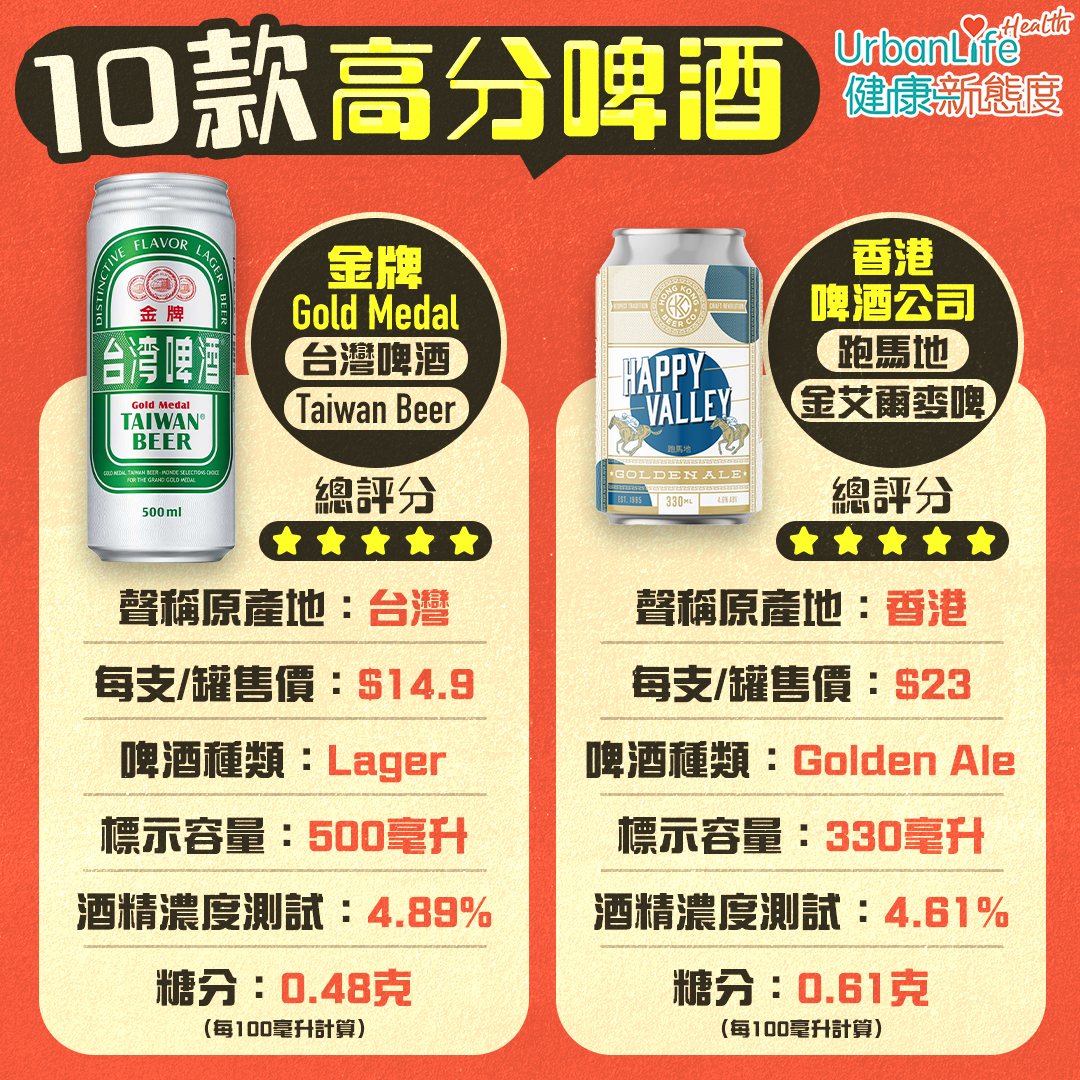 消委會10款高分啤酒(四)。