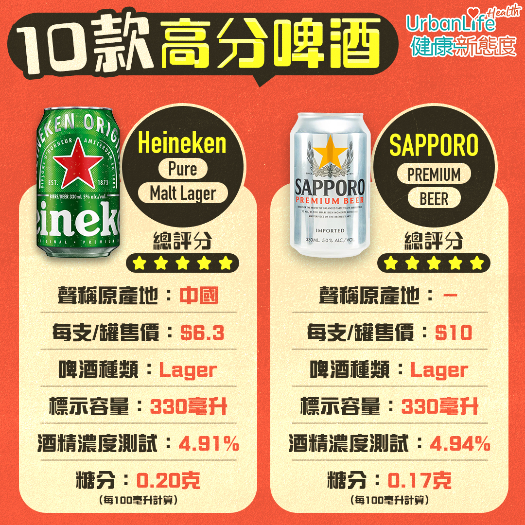 消委會10款高分啤酒(五)。
