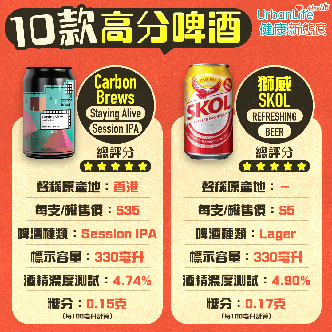 消委會10款高分啤酒(六)。