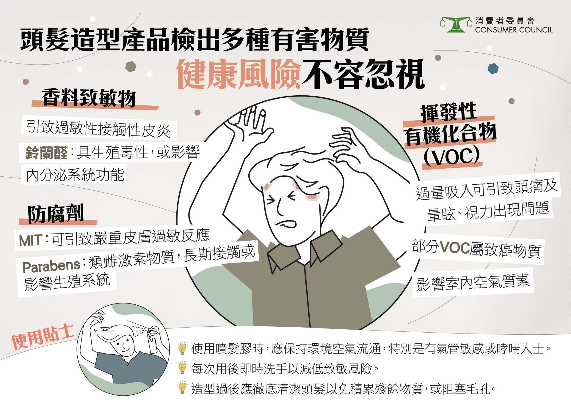 50款頭髮造型用品逾9成檢出有害物質，揮發性有機化合物含量不容忽視