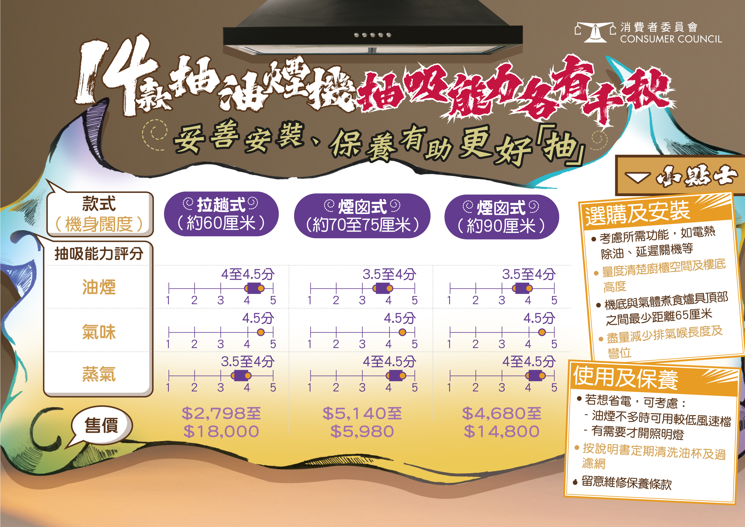 抽油煙機選購指南