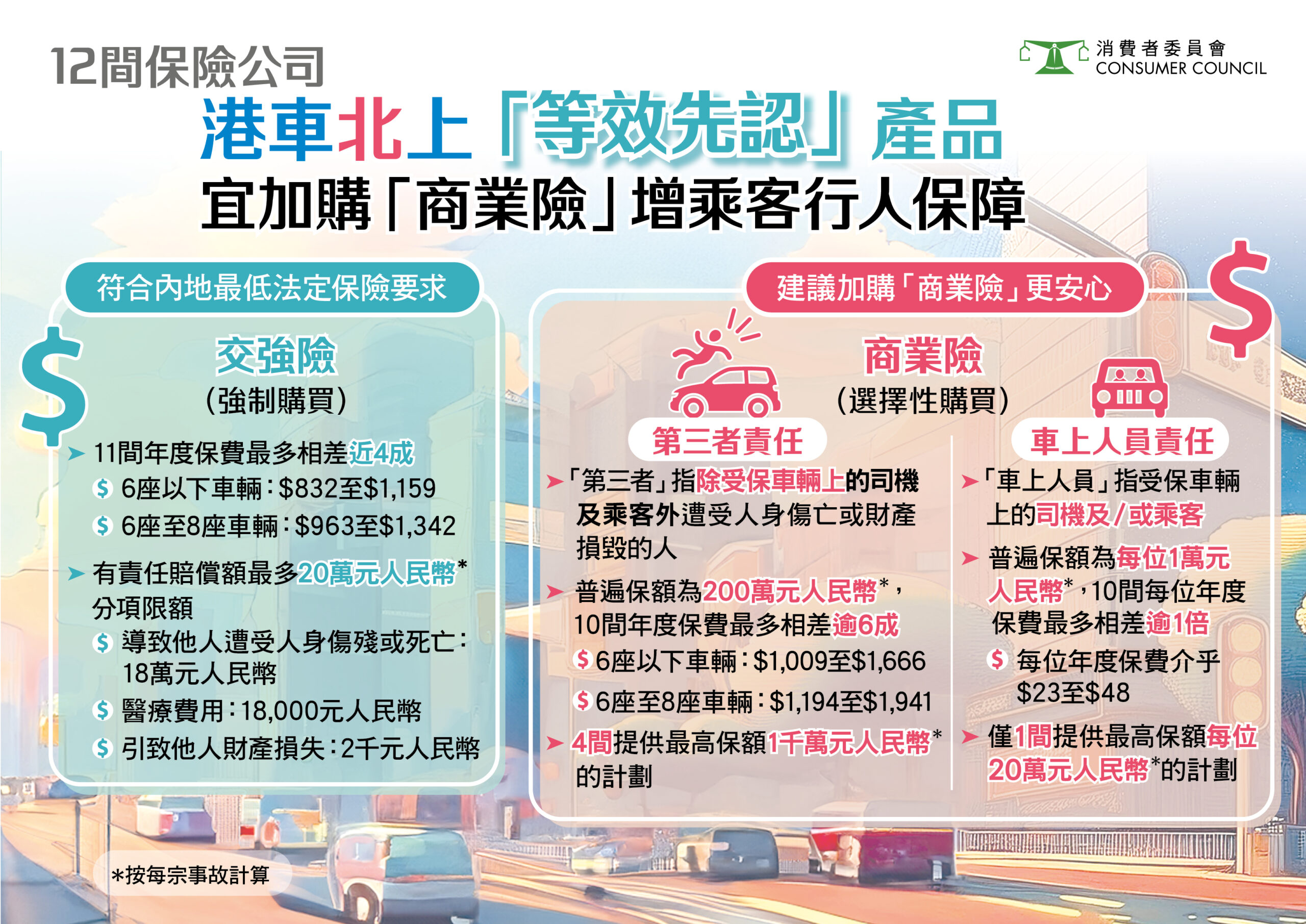 消委會提醒，港人駕車北上時應注意以上事項。