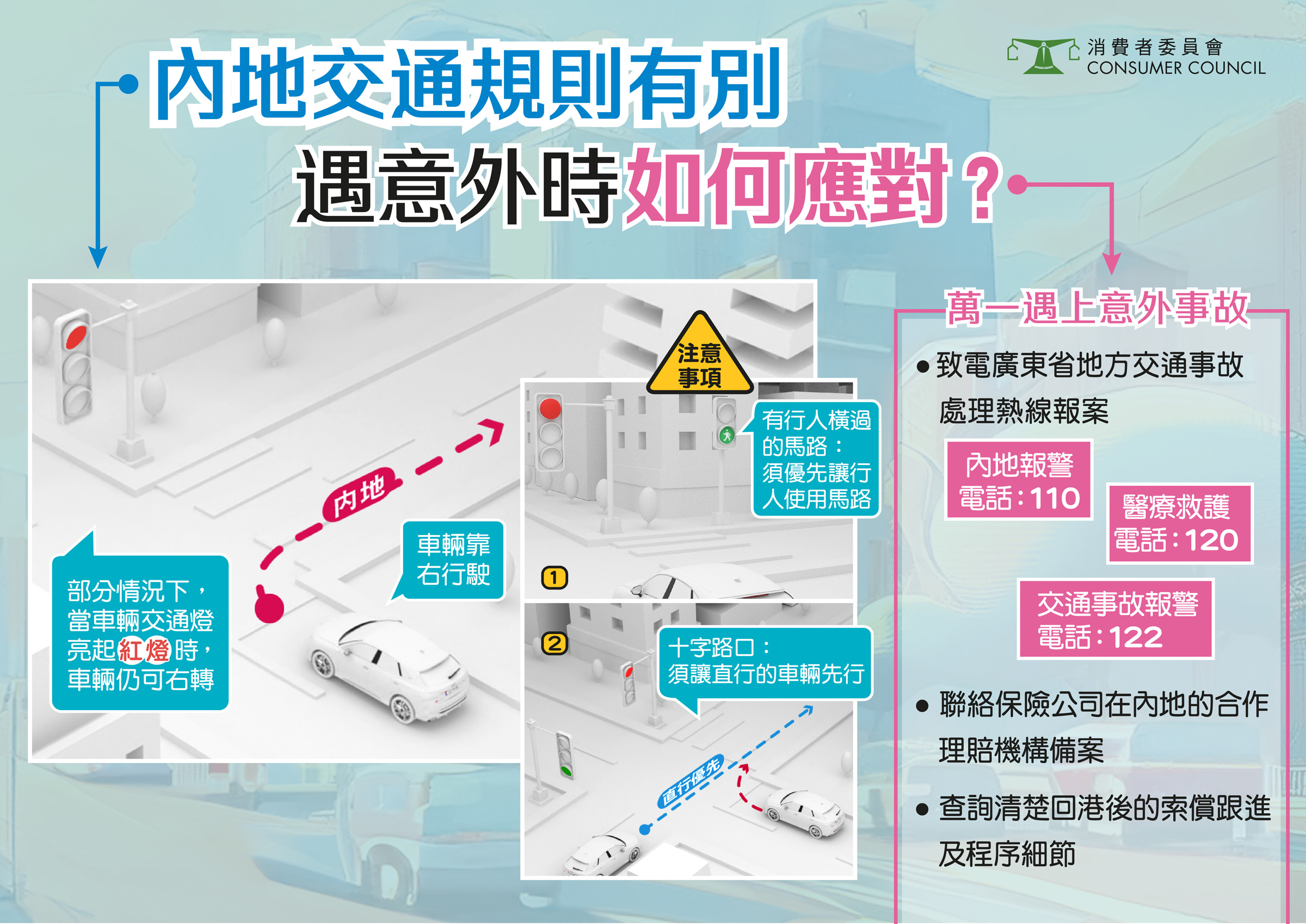 消委會提醒，港人駕車北上時應注意以上事項。