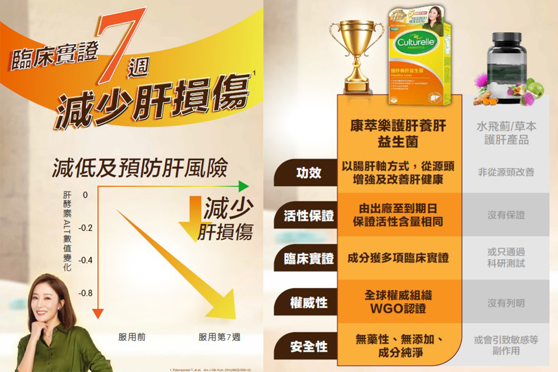 通過臨床證實7週減少肝損傷