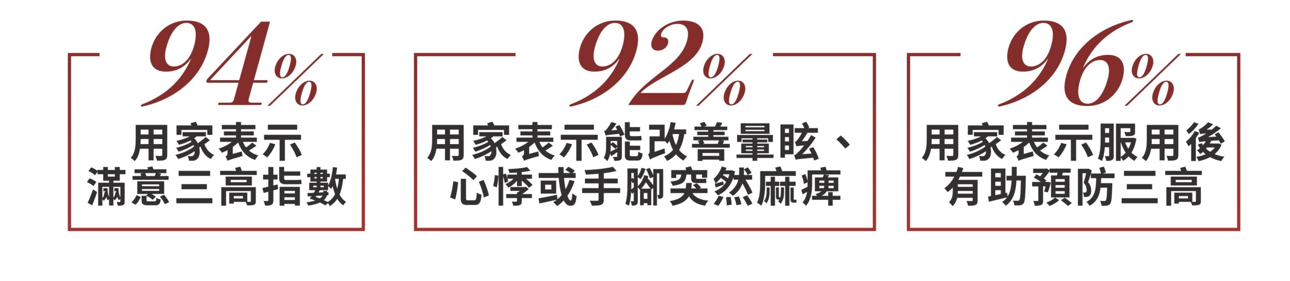 資料來源:PG Survey 2022, based on 50 Asian individuals.