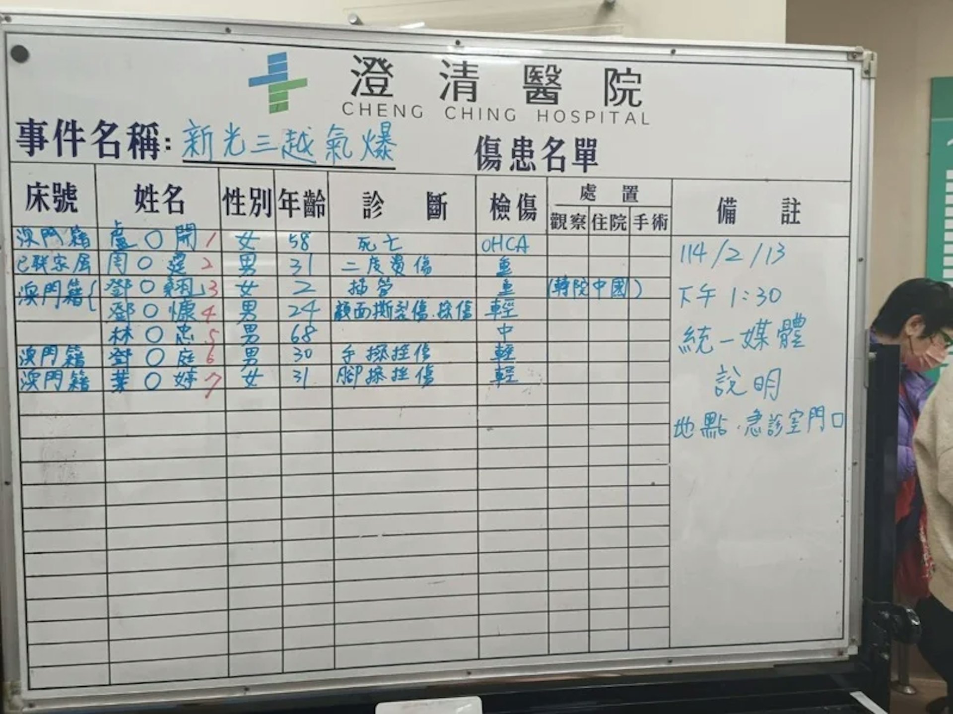 綜合台媒報道,當時他們一家準備前往旁邊的大遠百商場,在新光三越門口位置遭到氣爆波及,大量掉落物砸傷他們,導致多人死傷。