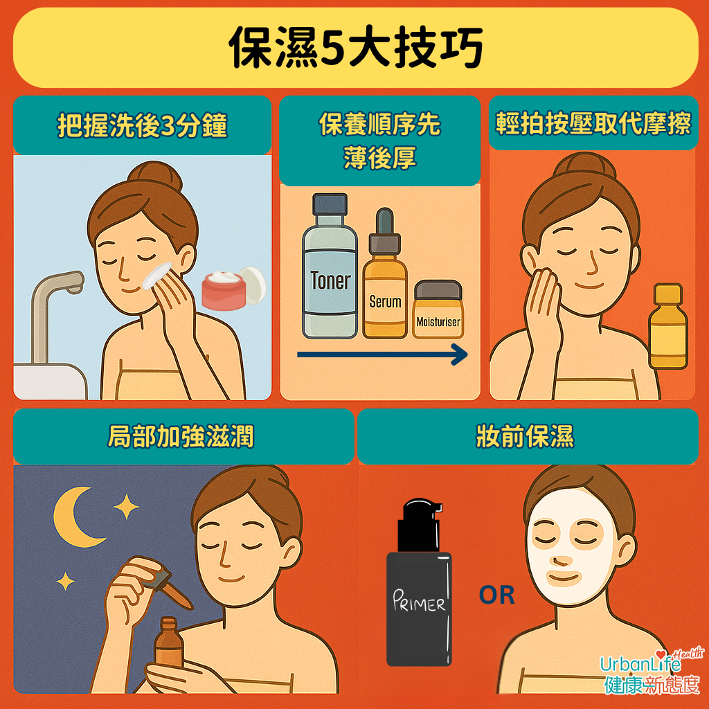 肌膚需要充分保濕才能達到水潤肌