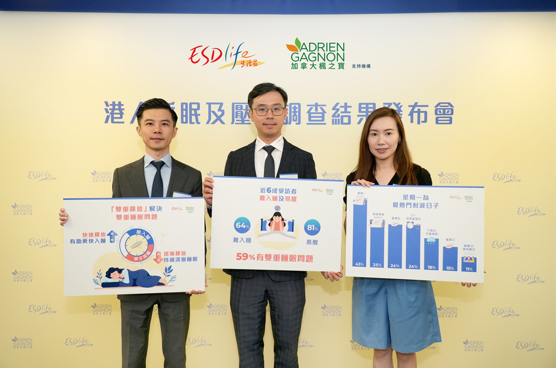 有機構於今年5月進行的「港人睡眠及壓力調查」結果顯示,不少港人自認壓力「爆煲」,睡眠質素更受嚴重影響,形成惡性循環,情況令人憂慮。