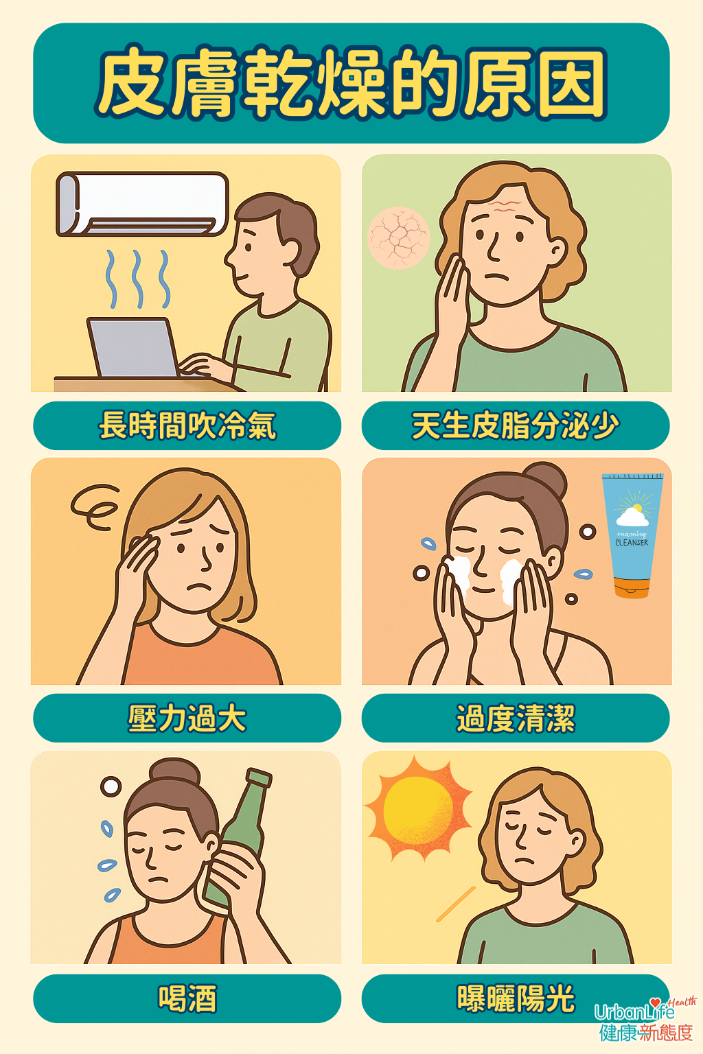 造成皮膚乾燥的原因包括長期吹冷氣、缺乏脂肪酸和維他命等的飲食