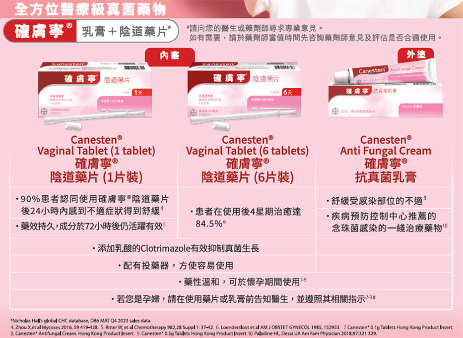 經醫護人員評估後，適合人士可使用確膚寧®抗真菌乳膏配合陰道塞劑分別外塗內塞，內外兼顧，達到雙重治療效果。