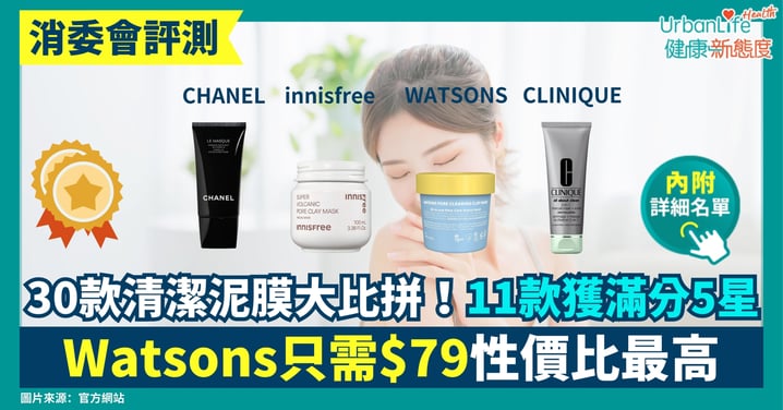 【消委會清潔泥膜測試】30款大比拼！11款獲滿分5星：Watsons只需$79性價比最高！