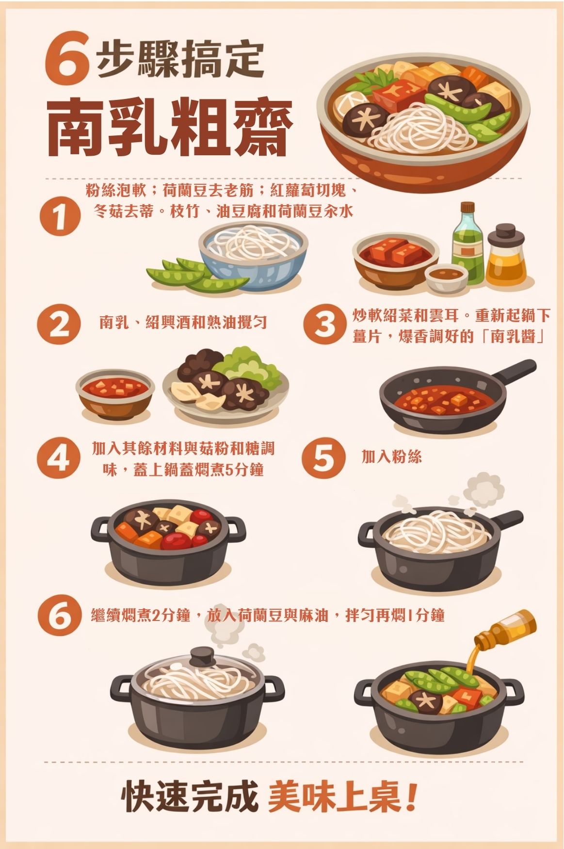 南乳粗齋簡易食譜插圖:圖解六個步驟,從泡軟粉絲與處理蔬菜開始,經由調配南乳醬、翻炒與加入菇粉燜煮 5 分鐘,最後加入粉絲與荷蘭豆拌勻即可完成。