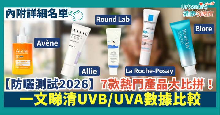【防曬測試2026】7款熱門產品大比拼！一文睇清UVB/UVA數據比較