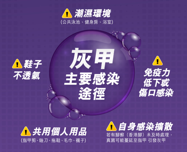 灰甲主要是由頑固真菌侵蝕指甲角質層所致。
