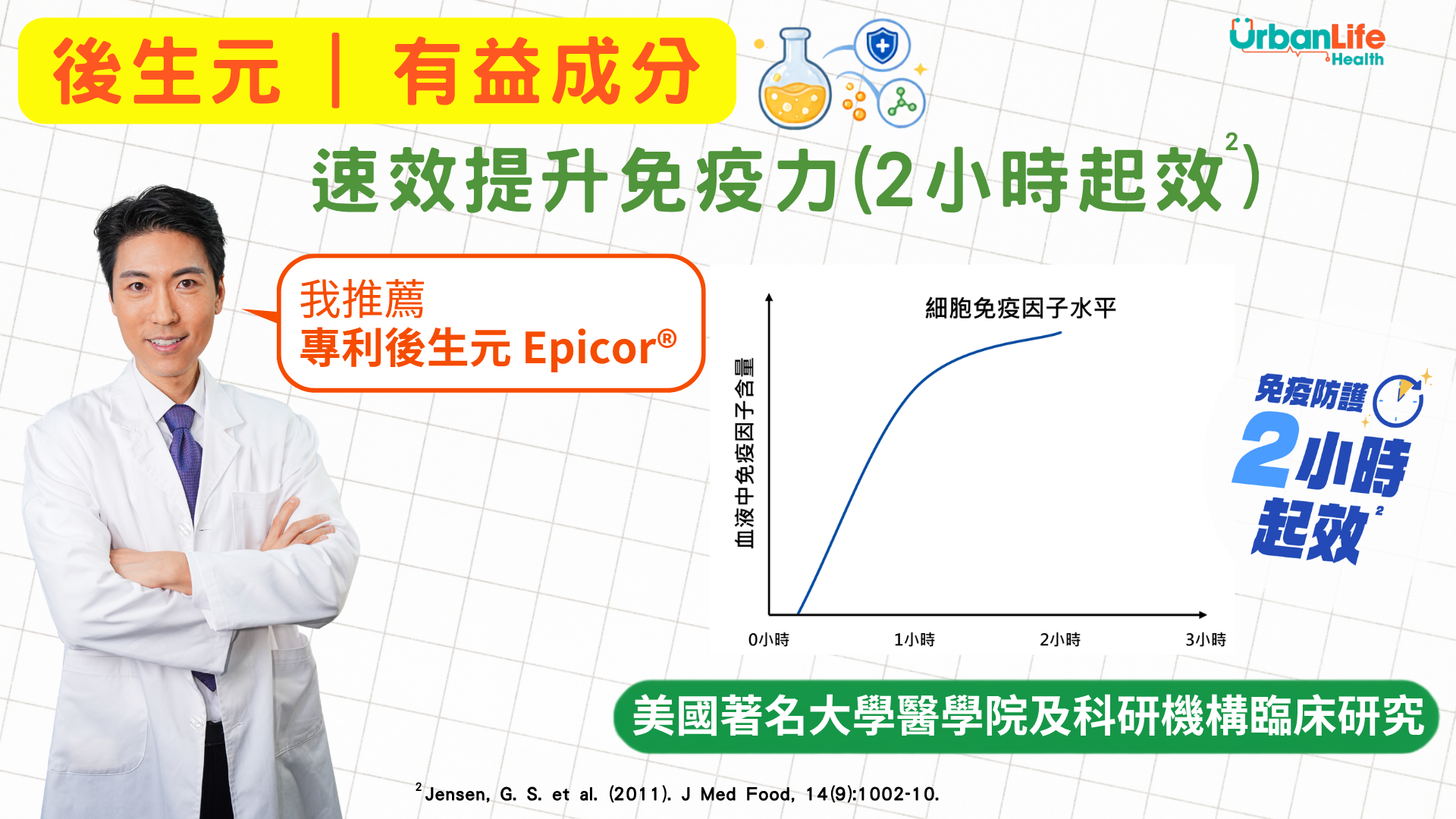 後生元最快可於2小時開始啟動免疫反應¹，亦有助活化 NK自然殺手細胞，在身體面對異常或外來威脅時作出快速免疫反應。