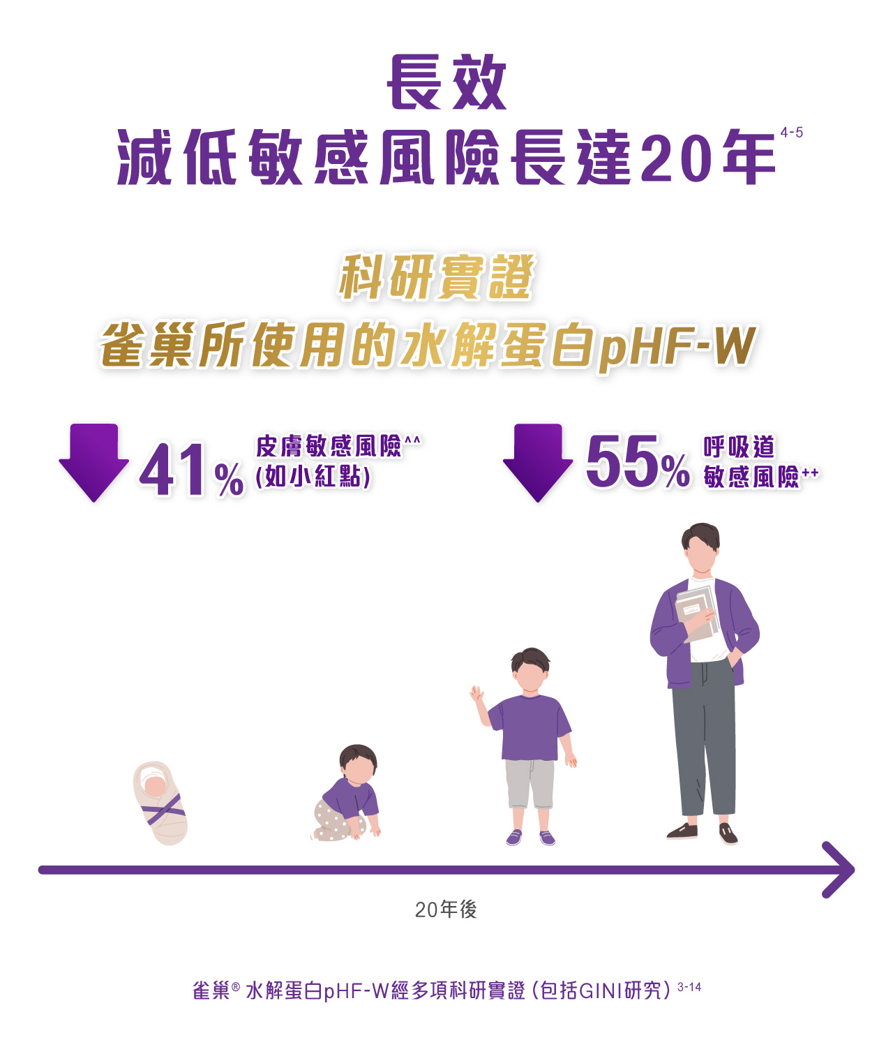 為敏感體質的寶寶建構起免疫防線。
