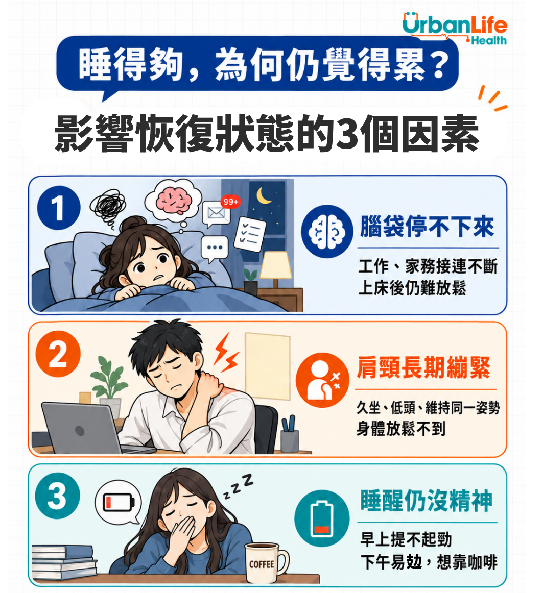 睡得夠,為何仍覺得累?影響恢復狀態的3個因素