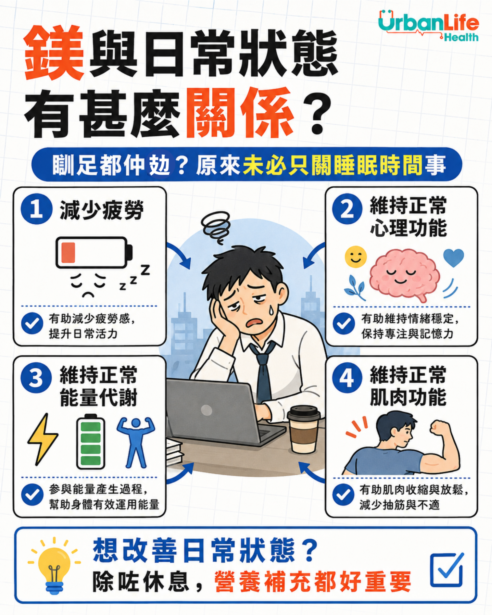 講到維持每日狀態,不少人第一時間都想到咖啡、維他命B、維他命C,甚至能量飲品,但身體要維持正常能量、神經和肌肉功能,其實少不了一種人體必需礦物質——鎂(Magnesium)。