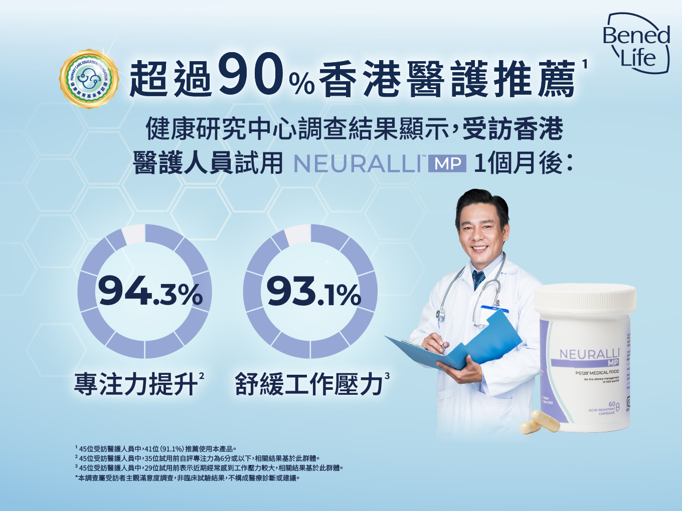 超過90%受訪香港醫護人員推薦Neuralli™ MP精神益生菌